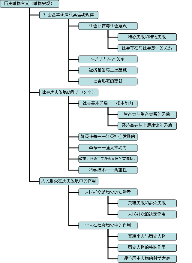 【高中政治选修5专题三知识点】