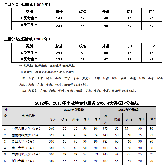 经济学专业介绍_经济学专业介绍 2017(3)