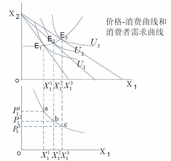 【人大】研究生笔记.微观经济学-第三讲效用论