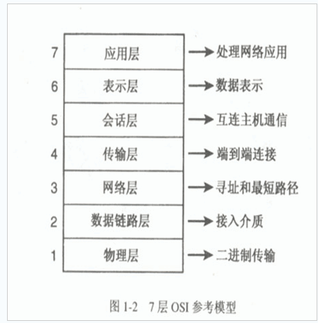 計(jì)算機(jī)網(wǎng)絡(luò)八大核心考點(diǎn)解析