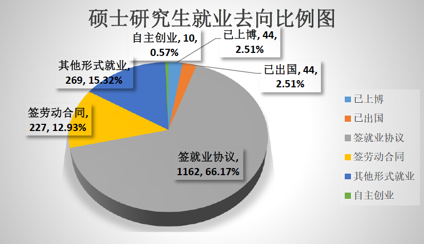 2015年中国政法大学法学考研论坛之考研毕业就业