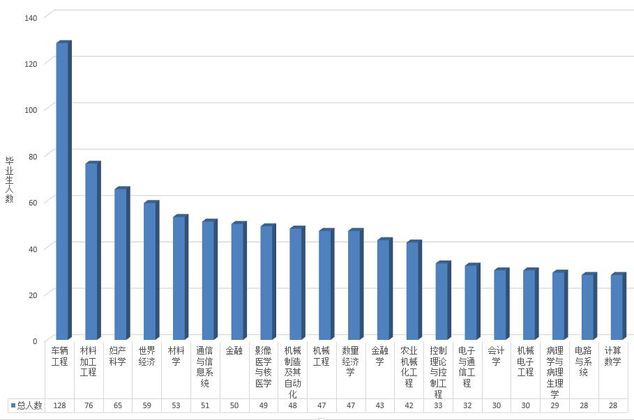 测控专技术与仪器考研_测控技术近几年就业率_医学检验技术就业率