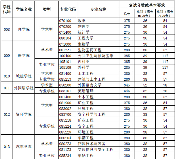 www.fz173.com_武汉科技考研分数线。