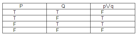 2016考研邏輯基礎(chǔ)之選言判斷