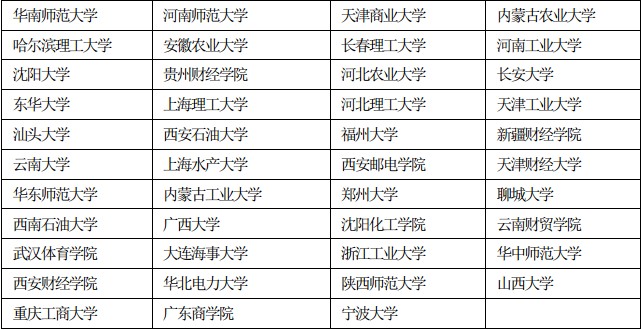 产业经济学排名_经济学考研 产业经济学全国院校排名及分数线