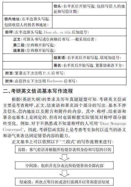 2013考研英語書信類應(yīng)用文寫作預(yù)測